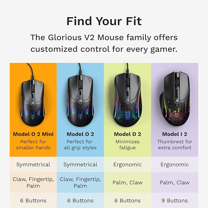 Glorious Gaming - Superlight Wired PC Gaming Mouse with Honeycomb Shell, 6 Programmable Buttons, RGB Lighting & PTFE Skates - Model O 2 Mini, Matte Black