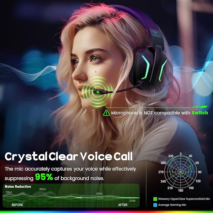 WESEARY Wireless Gaming Headset for PC, Laptop, Mac & Switch, Dual Low-Latency 2.4GHz USB/Type-C, Bluetooth Gaming Headphones with ENC Mic for Cube Accessories, 3D Stereo,Colorful Light, 50H Power