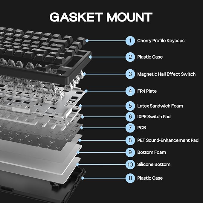 EPOMAKER HE80 Hall Effect Gaming Keyboard, 8K Polling & 32K Scan, Creamy Gasket, DKS, SOCD, Hot-Swappable, RGB Backlit, Wired Gaming Keyboard for PC & Mac (Black)