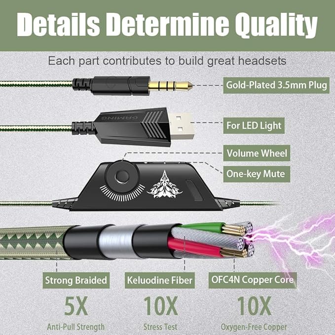 BENGOO Stereo Gaming Headset for PS4, PC, Xbox One Controller, Noise Cancelling Over Ear Headphones Mic, LED Light, Bass Surround, Soft Memory Earmuffs for Sega Genesis Gamecube PS5 –Camouflage