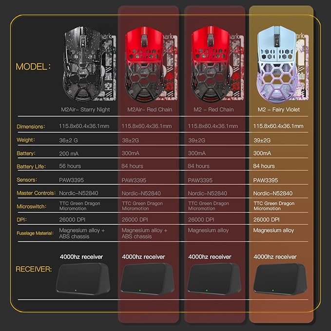 Darmoshark M2 Wireless Gaming Mouse,Tri-Mode 4K/USB-C/Bluetooth Mouse Up to 26000DPI,PAW3395 Optical Sensor Lightweight 42g,5 programmable Button 500MAh Battery Life,Computer Mouse for Laptop,PC(RED)