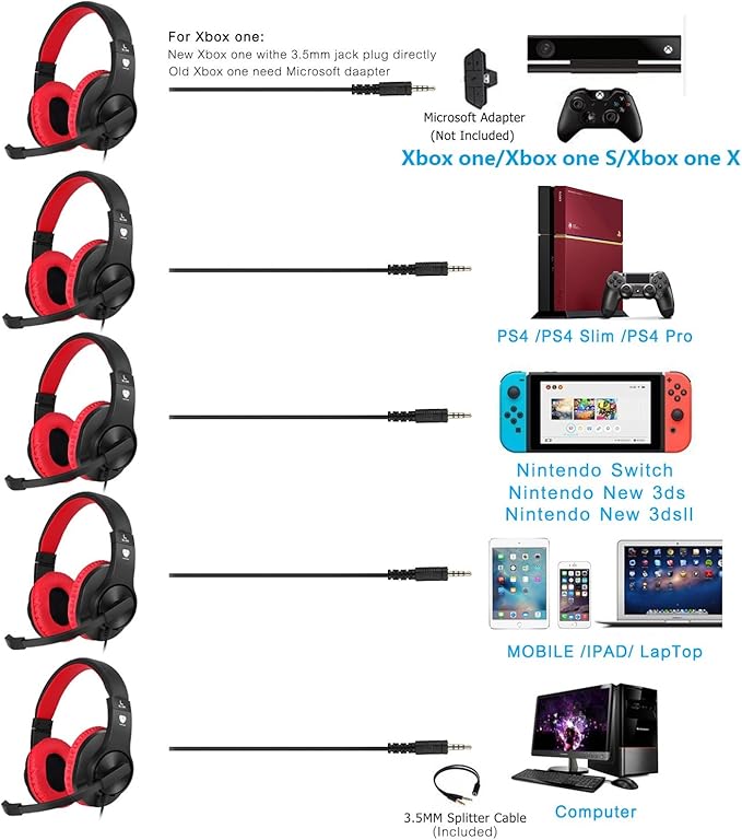 BlueFire Kids Headphones for Online School, Children, Teens, Boys, Girls, 3.5mm Stereo Over-Ear Gaming Headphone with Microphone and Volume Control for PS4, PS5, New Xbox One (Red)