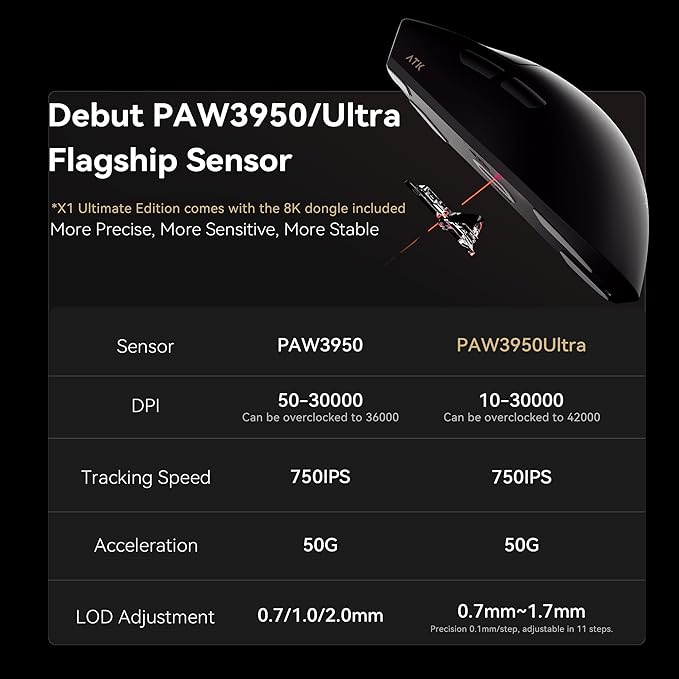 ATK Blazing Sky X1 Wireless Gaming Mouse – Ultra-Light 49–54 g, PixArt PAW3950/3950 Ultra Sensor, Quad-Mode Connectivity, 8K Polling, Optical Switches, Nordic 52840 MCU (X1 Ultra, Black)