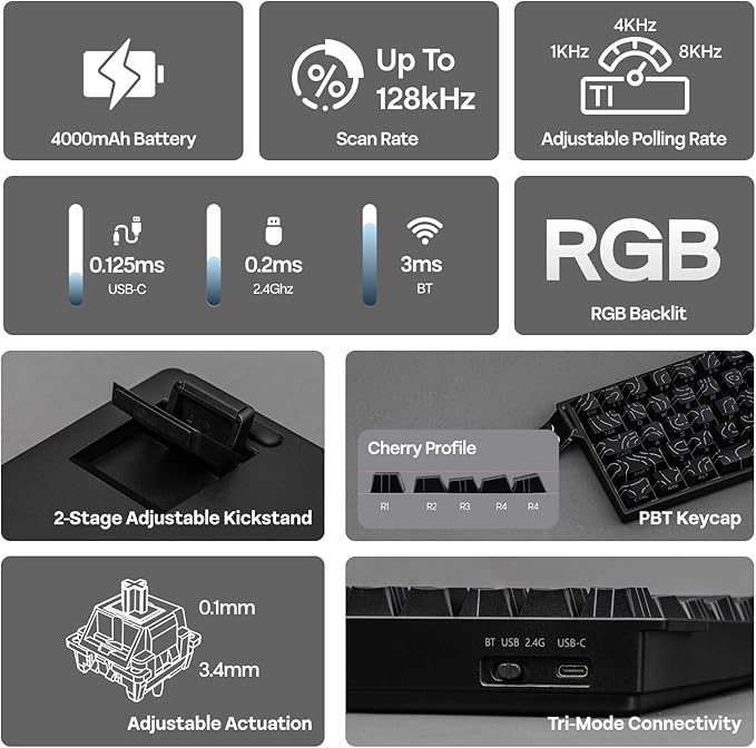 EPOMAKER Aula MINI60 HE Hall Effect Gaming Keyboard, 2.4GHz/BT, 8K Hz Polling, SOCD & DKS, Adjustable Actuation & Fast Trigger, PBT Keycap, 60% Wireless Mechanical Keyboard for Win/Mac (Max)