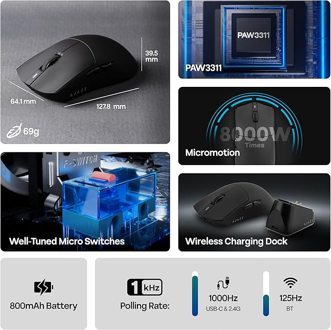 MechLands AJAZZ AJ139P V3 MC Wireless Mouse with Charging Base, 3 Modes Gaming Mouse with 800mAh Battery, Adjustable 24,000 DPI, PAW3311 Sensor, 1000 Polling Rate, 69g Lightweight, Win/Mac (Black)