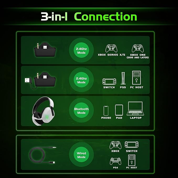 Gvyugke Wireless Gaming Headset for Xbox Series X/S, Xbox One, PS5, PC, Mac, Bluetooth 6.0 Gaming Headphones with Flip-to-Mute Noise-Canceling Mic, Foldable, 3D Surround Sound, 45H Battery - White
