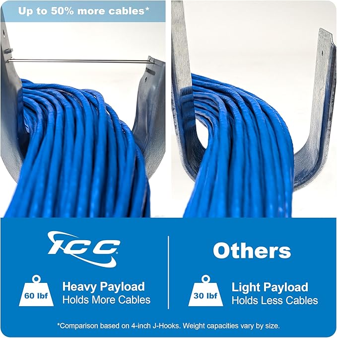 ICC 2” Wall Mount J - Hook with Retainer Clip for Structured Cabling - Galvanized Steel Cable Management Hooks, Available in Multiple Sizes - Rust-Resistant, TIA/EIA Compliant- 25-Pack