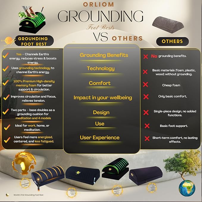 Grounding Mat for Feet Foot Rest for Under Desk at Work Grounding Foot Stool Memory Foam Adjustable Height Back Knee Pain Relief Energy Sleep Comfort Footrest for Gaming Home Office Leg Elevation