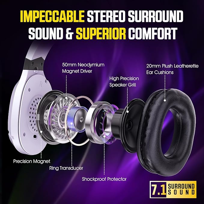 WolfLawS Wireless Gaming Headset with Noise Canceling Microphone for PS5, PC, PS4, 2.4G/Bluetooth Gaming Headphones with USB and Type-c Connector, Wired Mode for Controller Gamecube