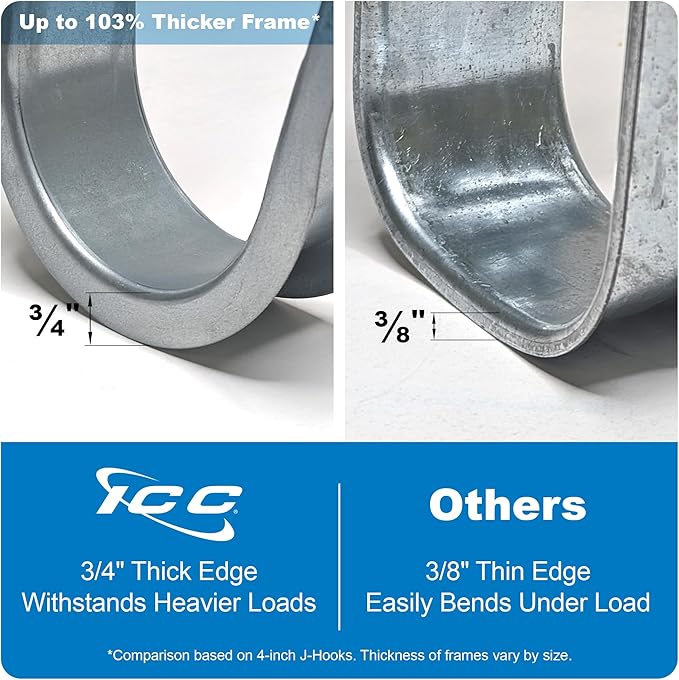 ICC 2” Wall Mount J - Hook with Retainer Clip for Structured Cabling - Galvanized Steel Cable Management Hooks, Available in Multiple Sizes - Rust-Resistant, TIA/EIA Compliant- 25-Pack