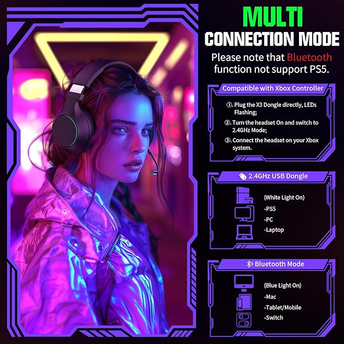 YPBDAN X4 Wireless Gaming Headset for Xbox Series X|S, Xbox One, PS5, PS4, PC, Mac, Switch, 2.4GHz Gaming Headphones with Bluetooth 5.3, 70H Battery, ENC Noise Canceling Mic, Low Latency