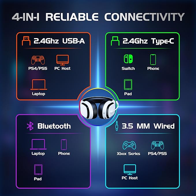 2.4Ghz Wireless Gaming Headset for PS5, PS4, PC, Mac, Bluetooth 5.4 Gaming Headphones with Noise Canceling Mic, 70H Battery, Surround Sound, Lay-Flat & Foldable - RGB White
