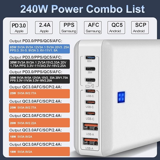 USB C Charger Block 240W, 8-Port Charging Station for iPhone/Ipad/MacBook, 6C2A PD GaN Charger Box, USB Tower Hub with Flat Plug, Travel Essentials