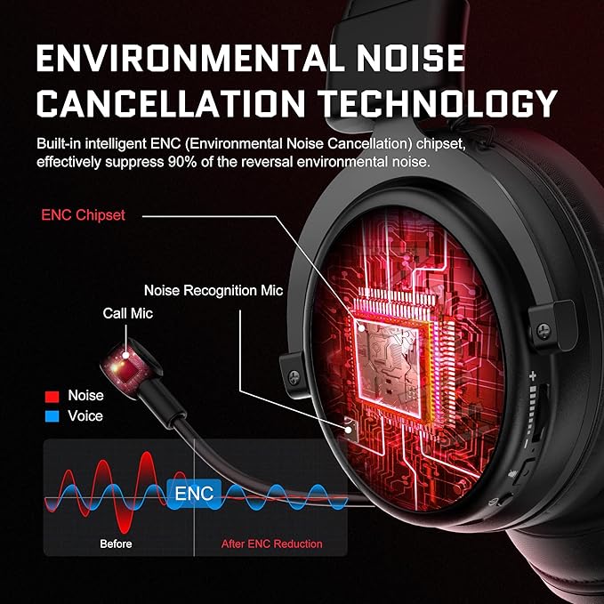 EKSA E900X 5.8G Wireless Gaming Headset with Micphone for PC PS4, PS5, Computer, Laptop - Dual Mic ENC Call Noise Cancelling Headphones - 7.1 Srround Sound - Over Ear Headphones for TV, Music, Meeting