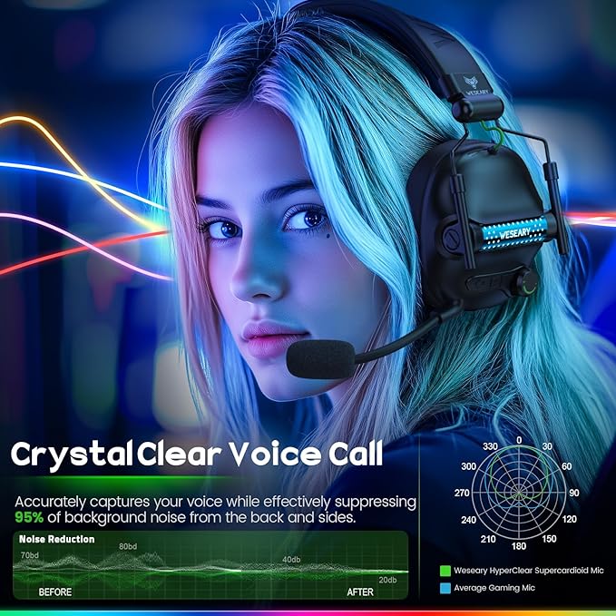 WESEARY Wireless Gaming Headset with Mic, Gaming Headphones for PS5, PS4, PC, Switch & Mac, Bluetooth 5.4 & 2.4GHz Wireless Headset, 3D Surround Sound, 50mm Drivers, 50Hr Battery Life, LED Lighting