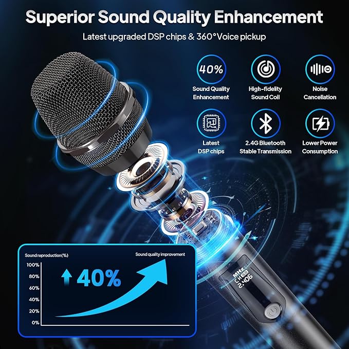 Wireless Microphones, Two Rechargeable Bluetooth 5.3 Microphones for Karaoke Singing, Rechargeable Dynamic Mic System with Receiver for Church, Party, Meeting, Speech, PA System, Plug and Play (Gray)