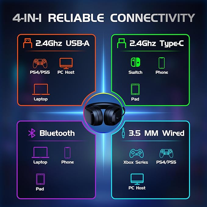 2.4Ghz Wireless Gaming Headset for PS5, PS4, PC, Mac, Bluetooth 5.4 Gaming Headphones with Noise Canceling Mic, 70H Battery, Surround Sound, Lay-Flat & Foldable - Black