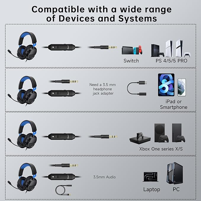 Gaming Headset for PS5、PS4、Xbox Series X、Xbox Series S/One、PC、PS5Pro 207g Headset with Clear Mic for Work 𝟐𝟎𝟐𝟔 𝐔𝐩𝐠𝐫𝐚𝐝𝐞 Wired Gaming Headphones with Mic、3.5mm Splitter、79in Cable.Gamer Gifts