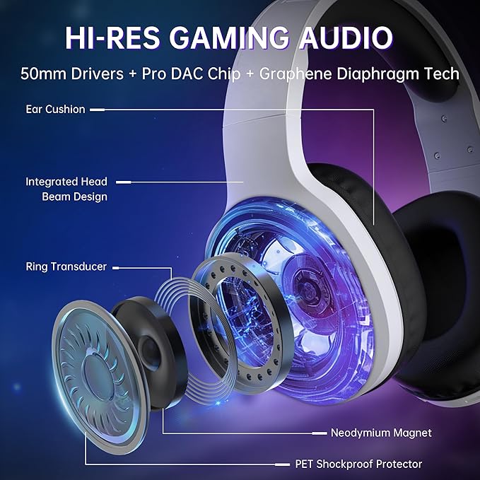 AOC Wireless Gaming Headset Compatible with ps5/4, PC, USB-C & Bluetooth 5.4 & 2.4GHz Gaming Headphones with Noise Canceling Mic, 7.1 Virtual Surround,20ms Latency, 45H, RGB- White