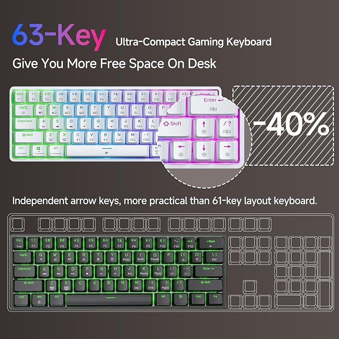 TMKB Falcon M1SE Honeycomb Gaming Mouse and 60% Wireless Mechanical Gaming Keyboard