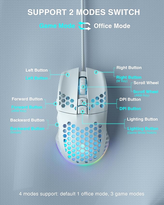 SOLAKAKA SM900 Gaming Mouse Wired with RGB,Adjustable 12800 DPI Wired Gaming Mouse with Side Buttons,Computer Mouse for Laptop/PC,White